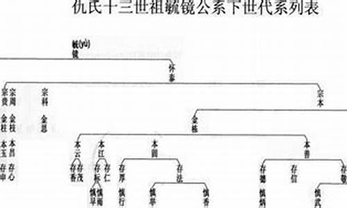 家谱 源码_家谱源码